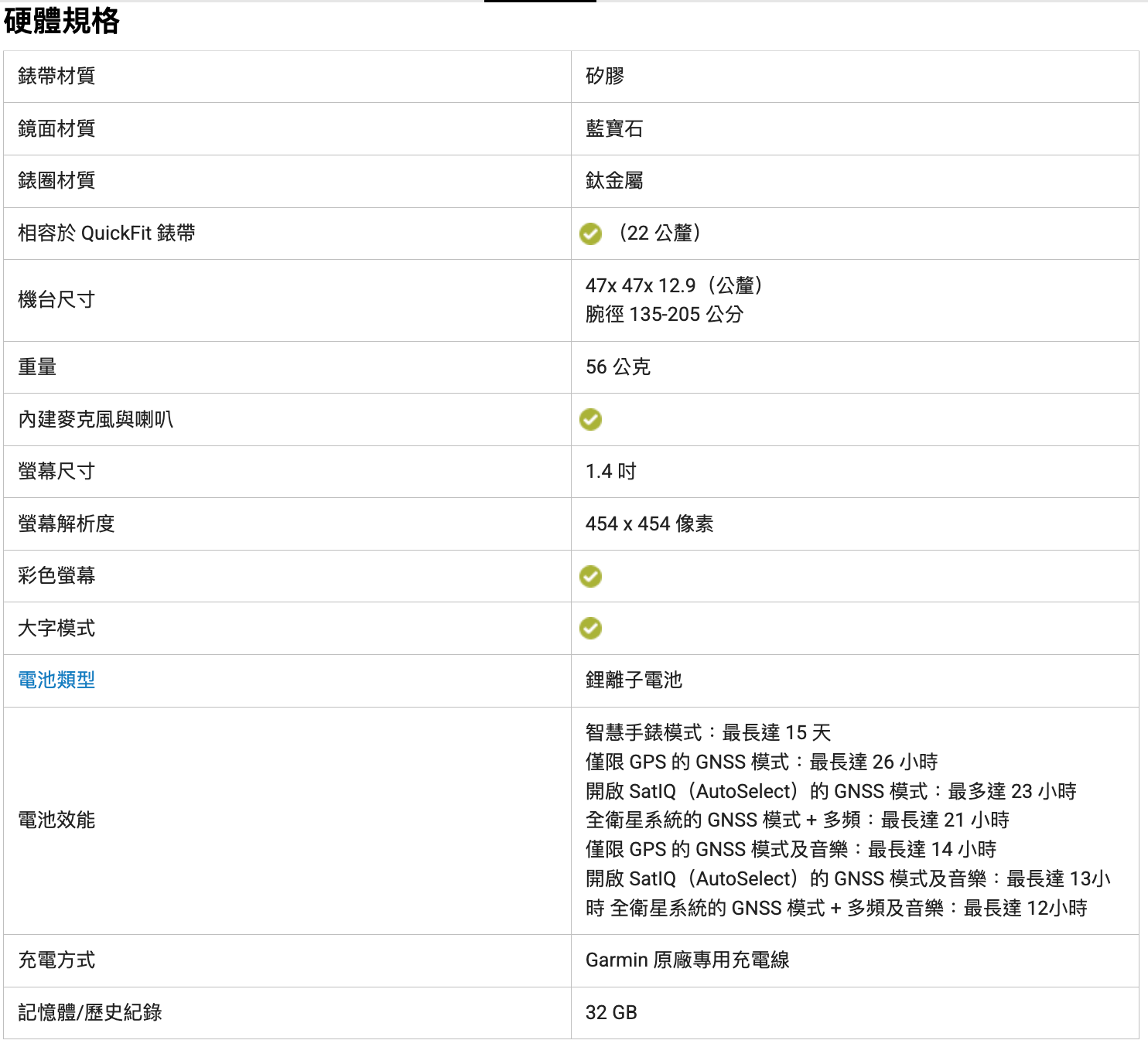 Garmin - Forerunner 970 GPS 全方位鐵人運動錶 Premium GPS Running and Triathlon Smartwatch【香港行貨|1年保養】