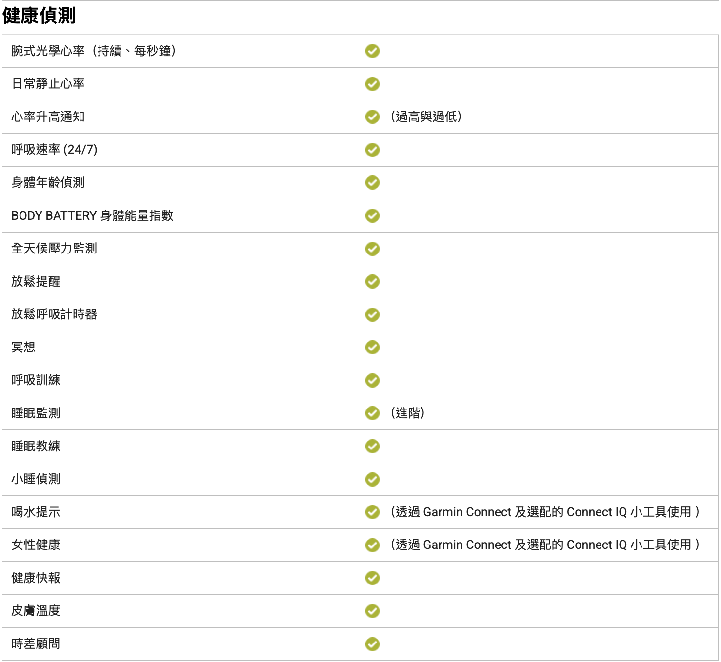 Garmin - Forerunner 970 GPS 全方位鐵人運動錶 Premium GPS Running and Triathlon Smartwatch【香港行貨|1年保養】