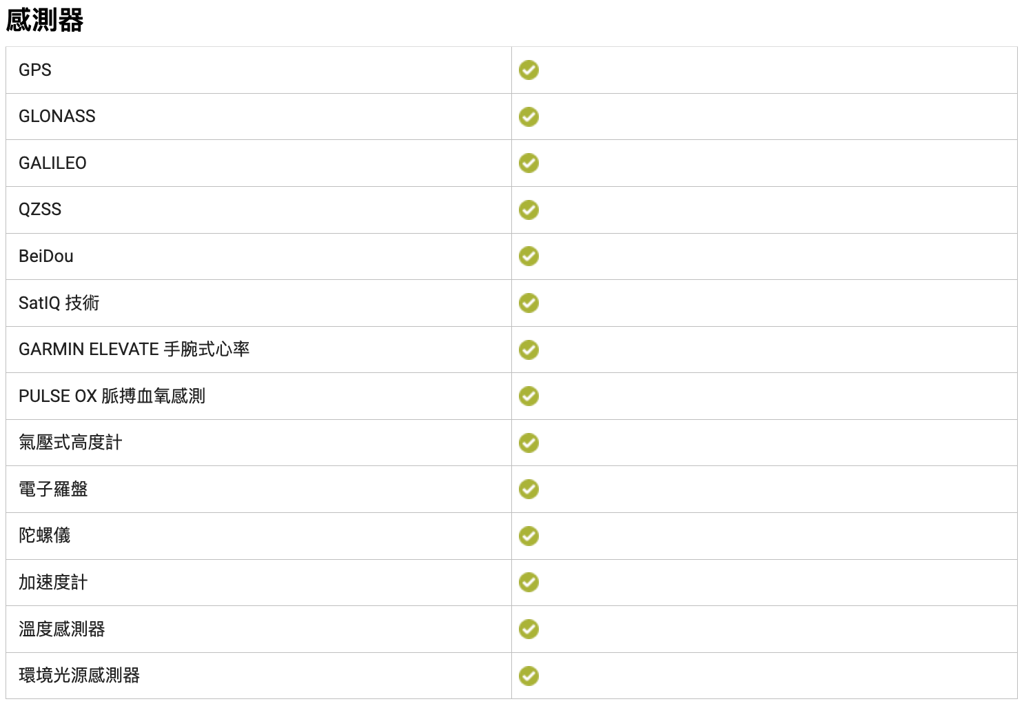 Garmin - Forerunner 970 GPS 全方位鐵人運動錶 Premium GPS Running and Triathlon Smartwatch【香港行貨|1年保養】