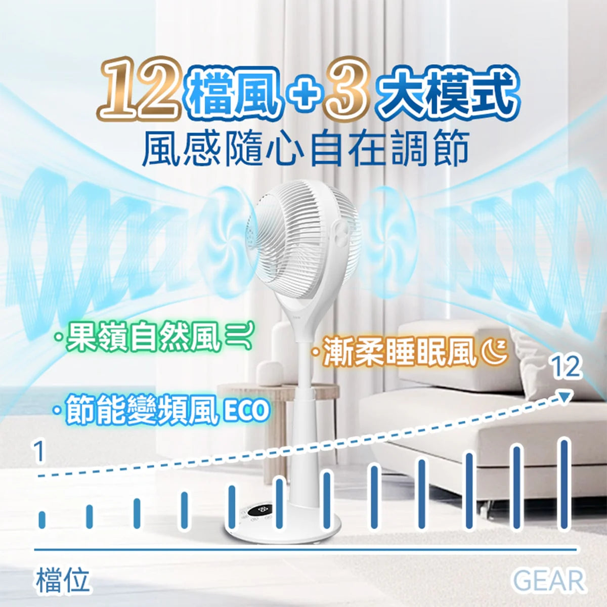 Yohome - 家の逸 5D全方位雙面雙葉對流淨化智能語音伸縮循環風扇PRO YH-015【香港行貨|1年保養】