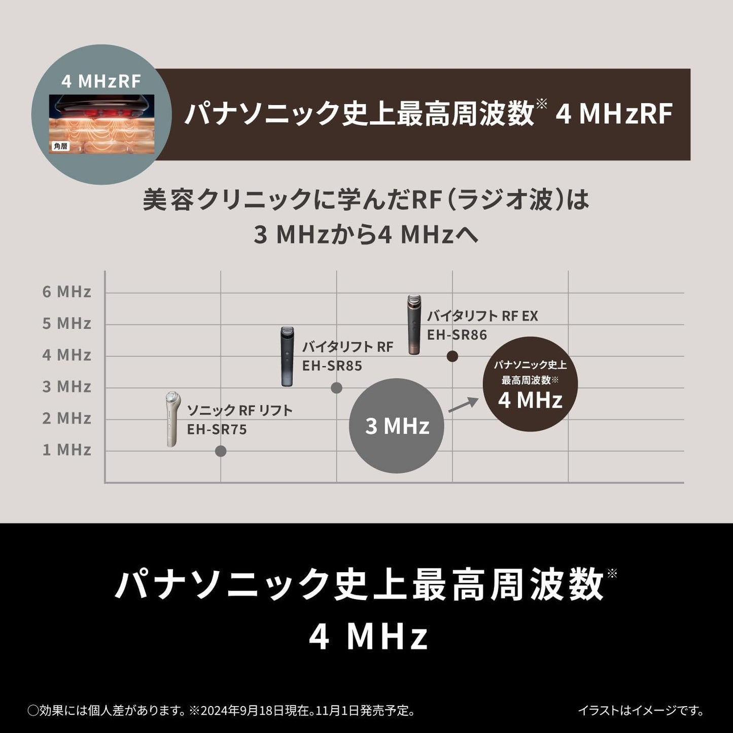 Panasonic - 樂聲 EH-SR86 Vitalift RF美容儀 四合一美容儀 (RF EMS LED和離子)【平行進口】
