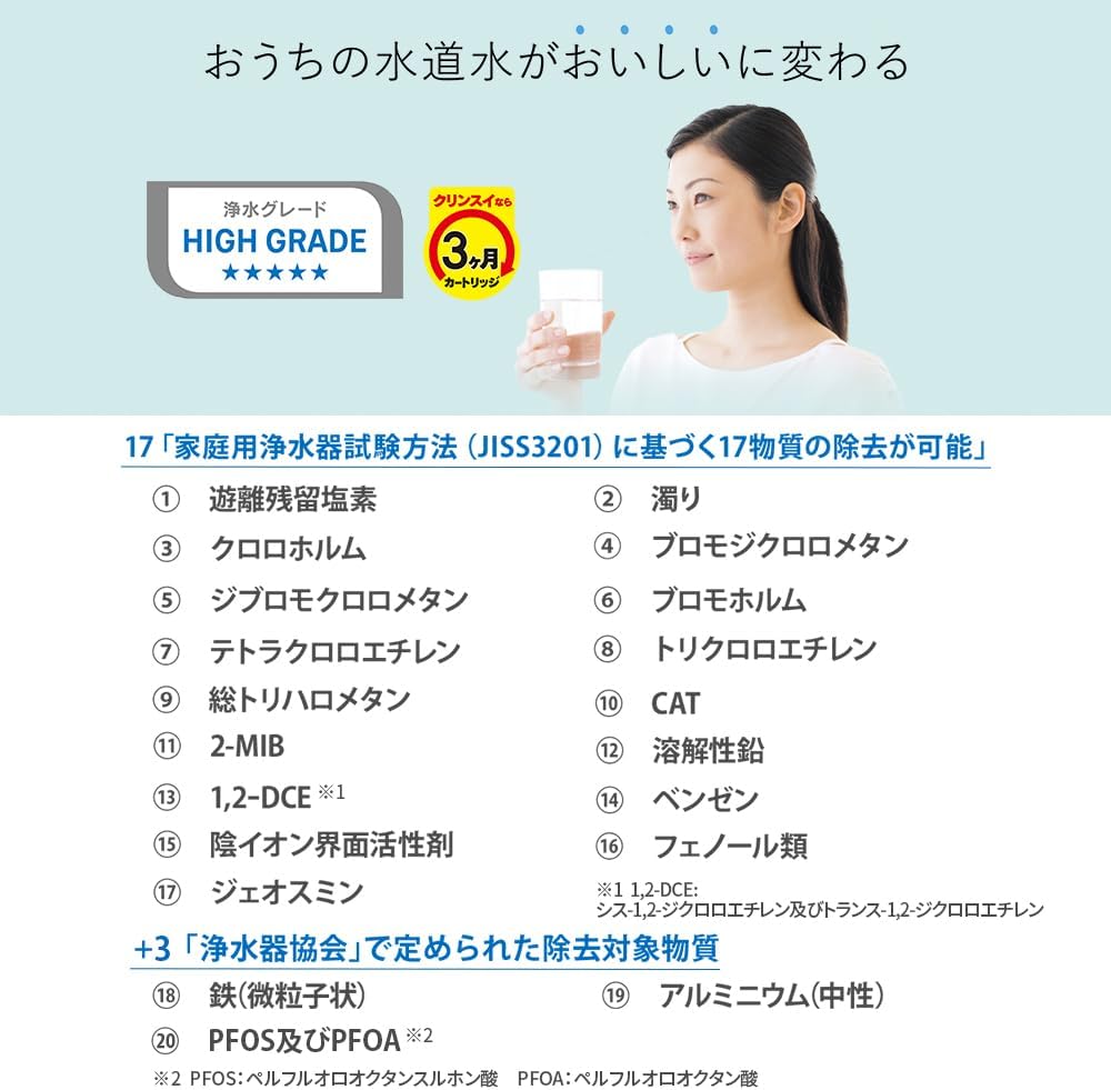 Mitsubishi Cleansui MDC01濾芯