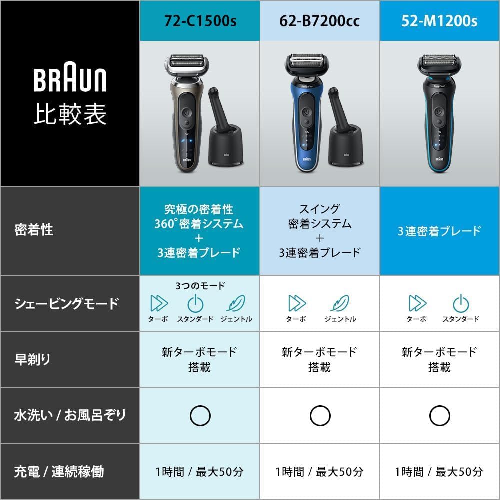 Braun - 百靈 72-C1500S Series 7 乾濕兩用電鬚刨 (附清洗功能, 鬍鬚修剪器Trimmer) Electric Shaver【平行進口】