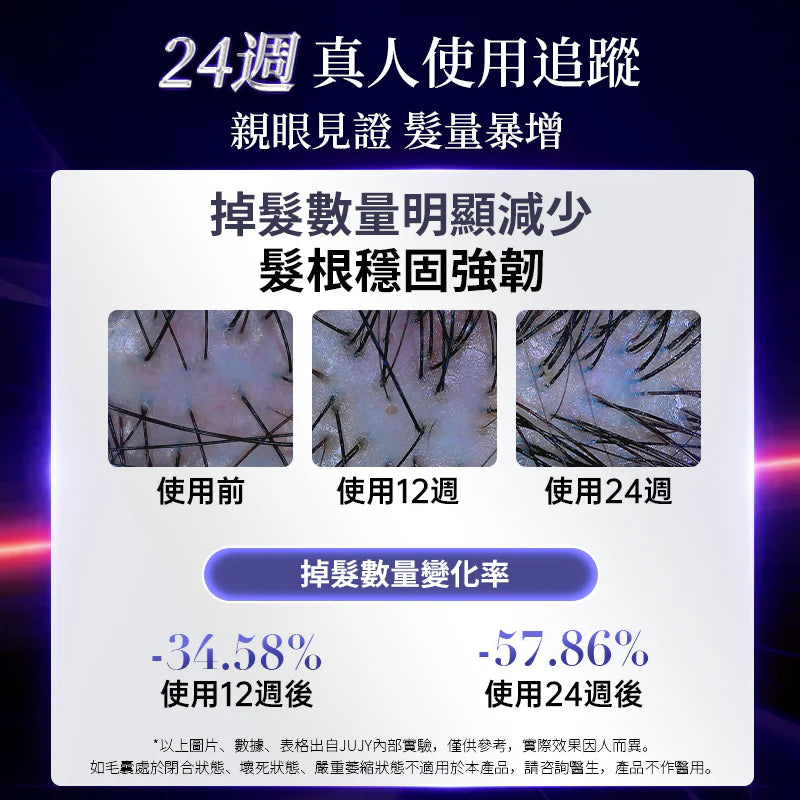 JUJY - LLLT 光療雙梳頭強效密髮增髮梳 PRO【香港行貨|1年保養】