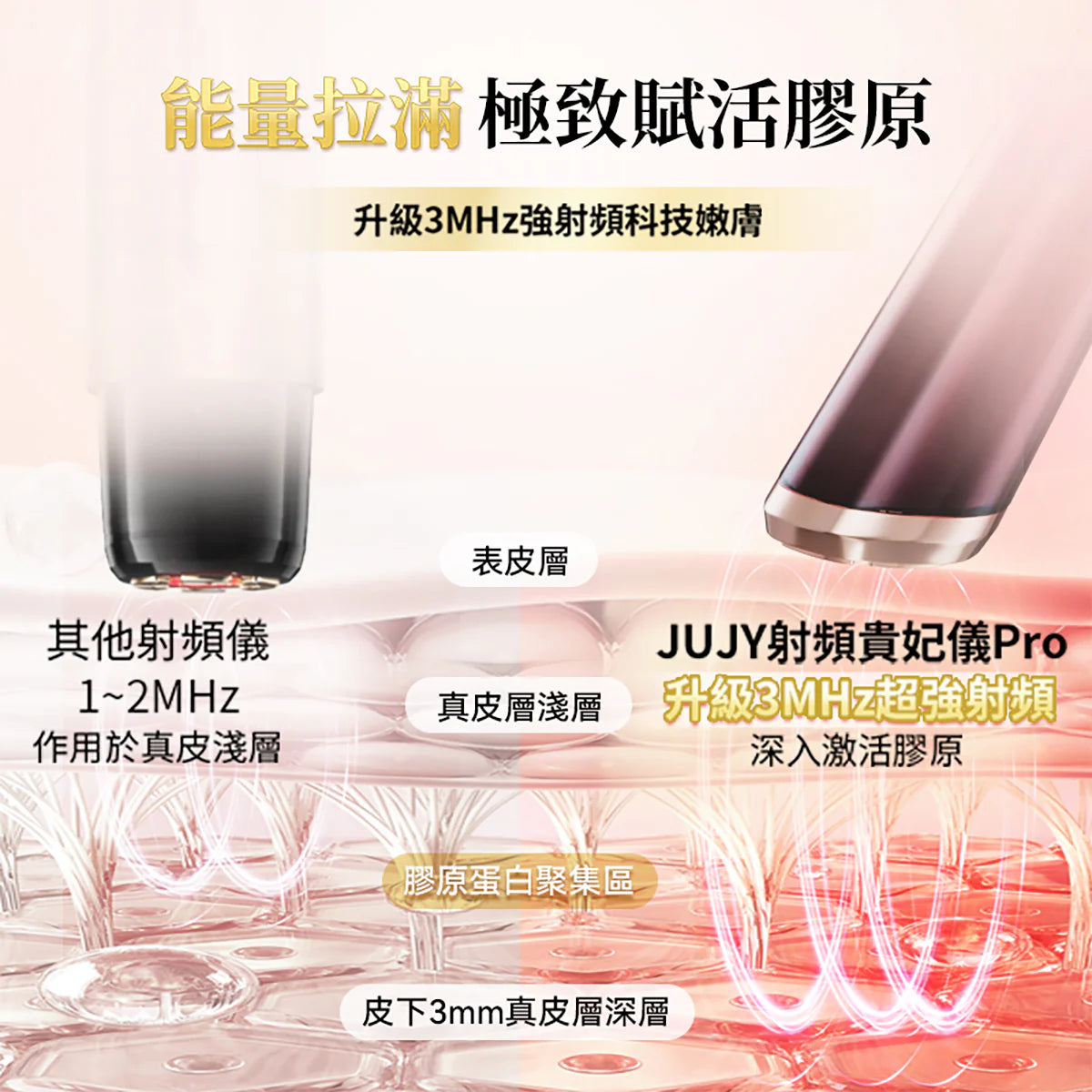 JUJY - 極致煥發膠原射頻貴妃儀Pro 緊緻肌膚淡皺美容儀【香港行貨|1年保養】