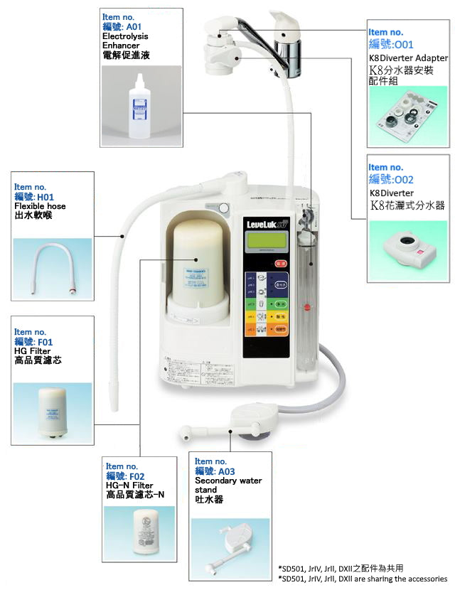 Enagic - LeveLuk SD501 還原水生成器 Electrolysis lonized Water Machine (包上門安裝)【香港行貨|5年保養】