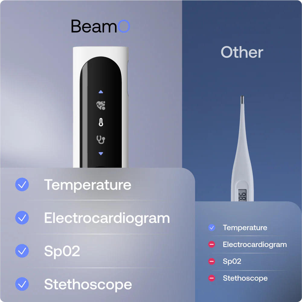 Withings - BEAMO 4合1 居家遠距 生理測量裝置 - 白色【香港行貨】