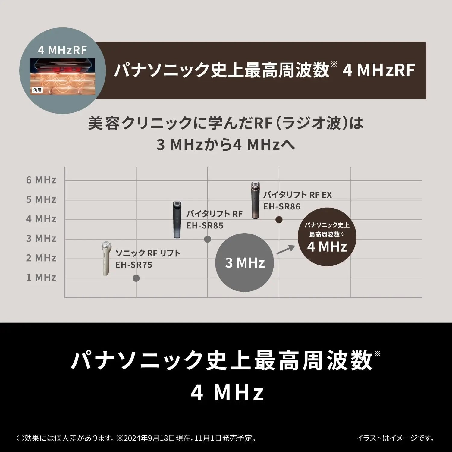 Panasonic - 樂聲 EH-SR86 Vitalift RF美容儀 四合一美容儀 (RF EMS LED和離子)【平行進口】