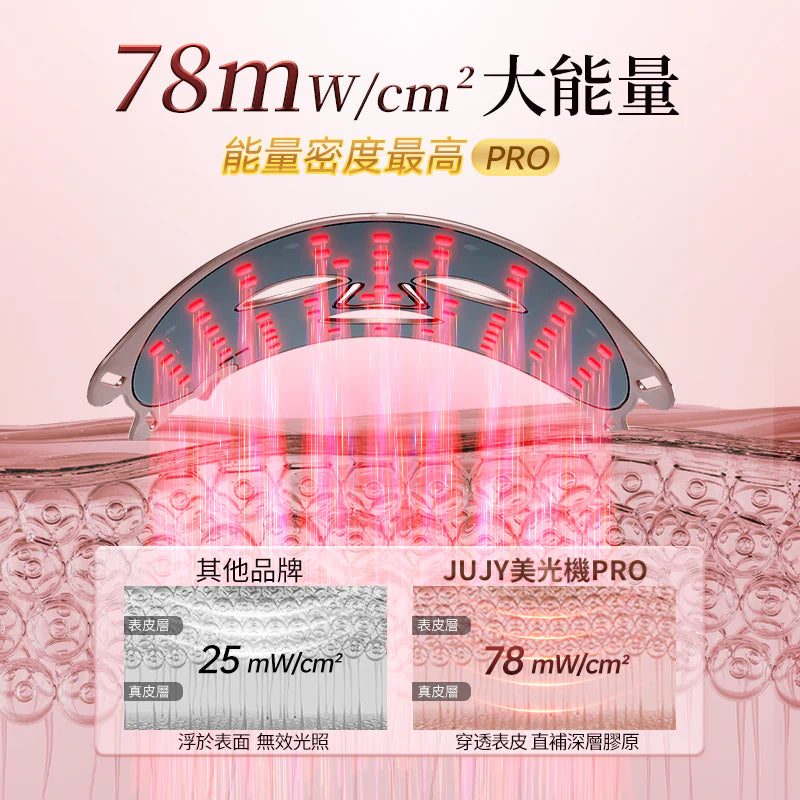 JUJY - 逆齡煥膚美光機 PRO AMISS-68109【香港行貨｜1年保養】