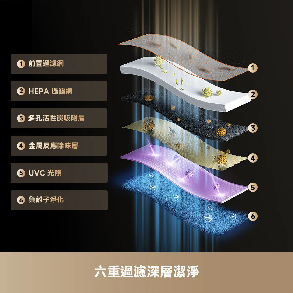 DREAME - 追覓 FP10 主動集毛寵物空氣清新機 貓狗吸毛空清機 Pet Air Purifier【香港行貨｜1年保養】