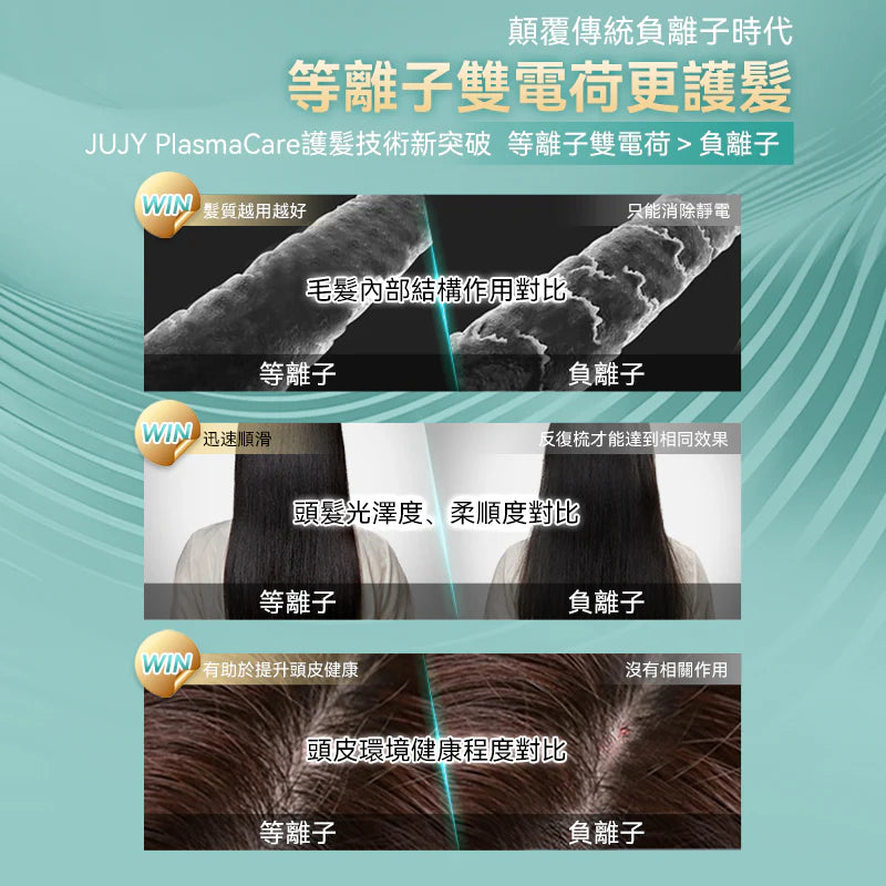 JUJY - PlasmaCare護髮雙效等離子充插兩用速熱防燙百變造型無線直髮梳【香港行貨｜1年保養】
