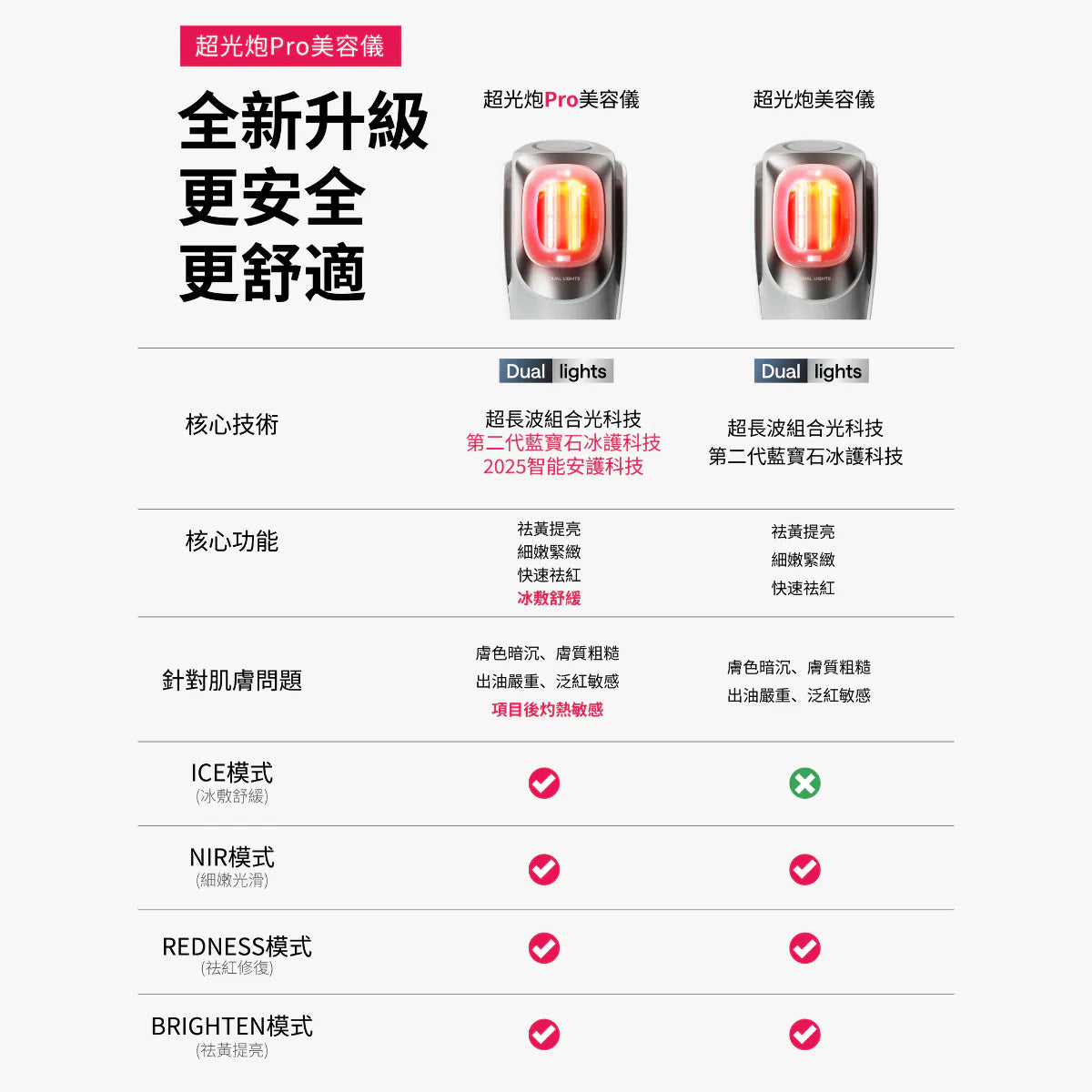 Ulike - UD20 PRO 超光炮PRO 美容儀 (灰色)【香港行貨】
