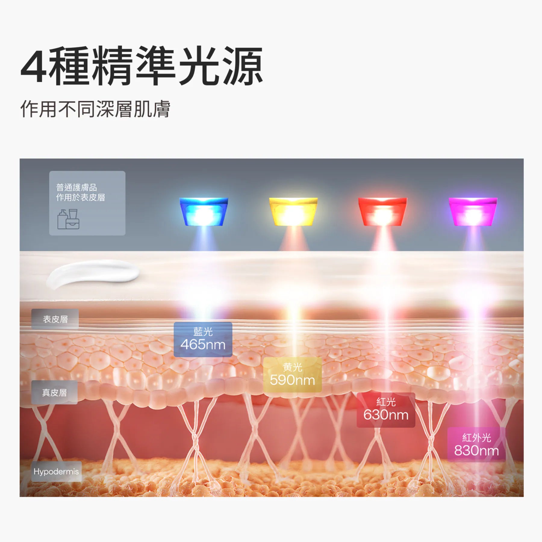 Ulike - 白皇后 LED美容面膜儀【香港行貨】